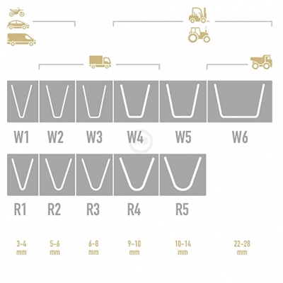 Nachschneidemesser rund R5